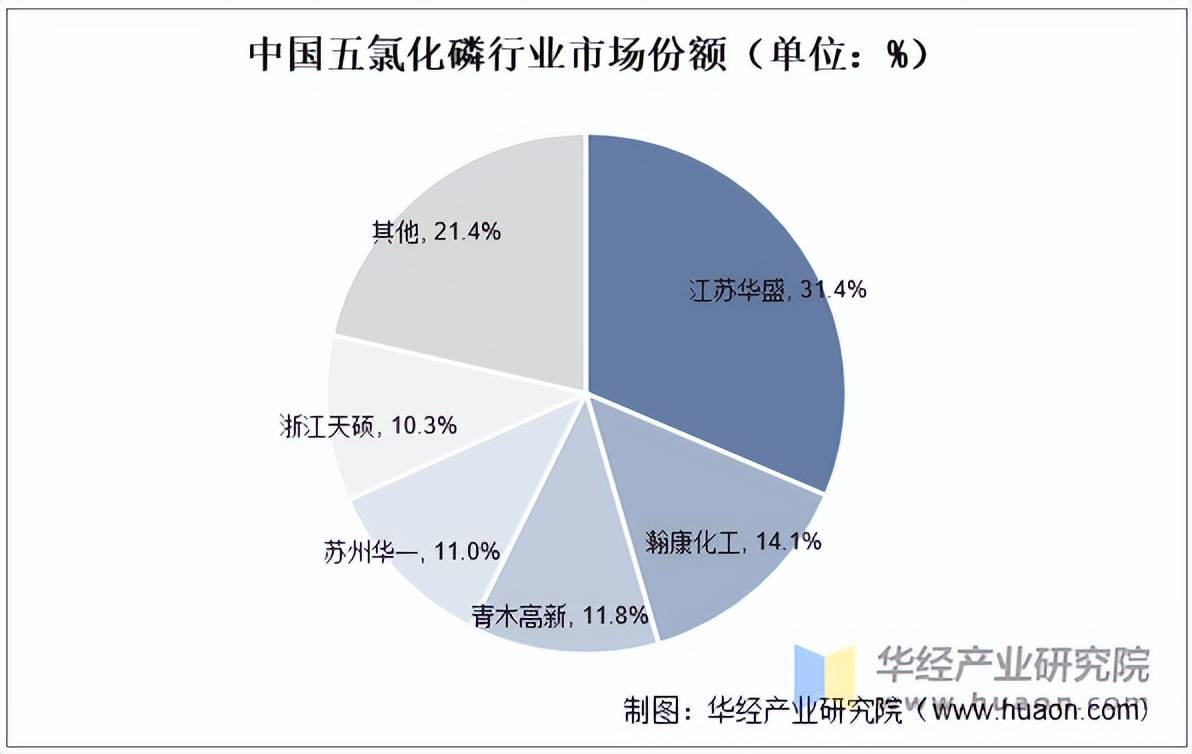 2025年中国催化剂重点原材料市场分析 贵金属供需错配明显，对外依存度高（组图）