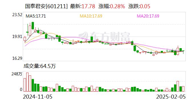 ST浩源:公司股票自 2025 年 3 月 24 日开市起撤销其他风险警示,证券简称由 “ST 浩源”变更为“新疆浩源”