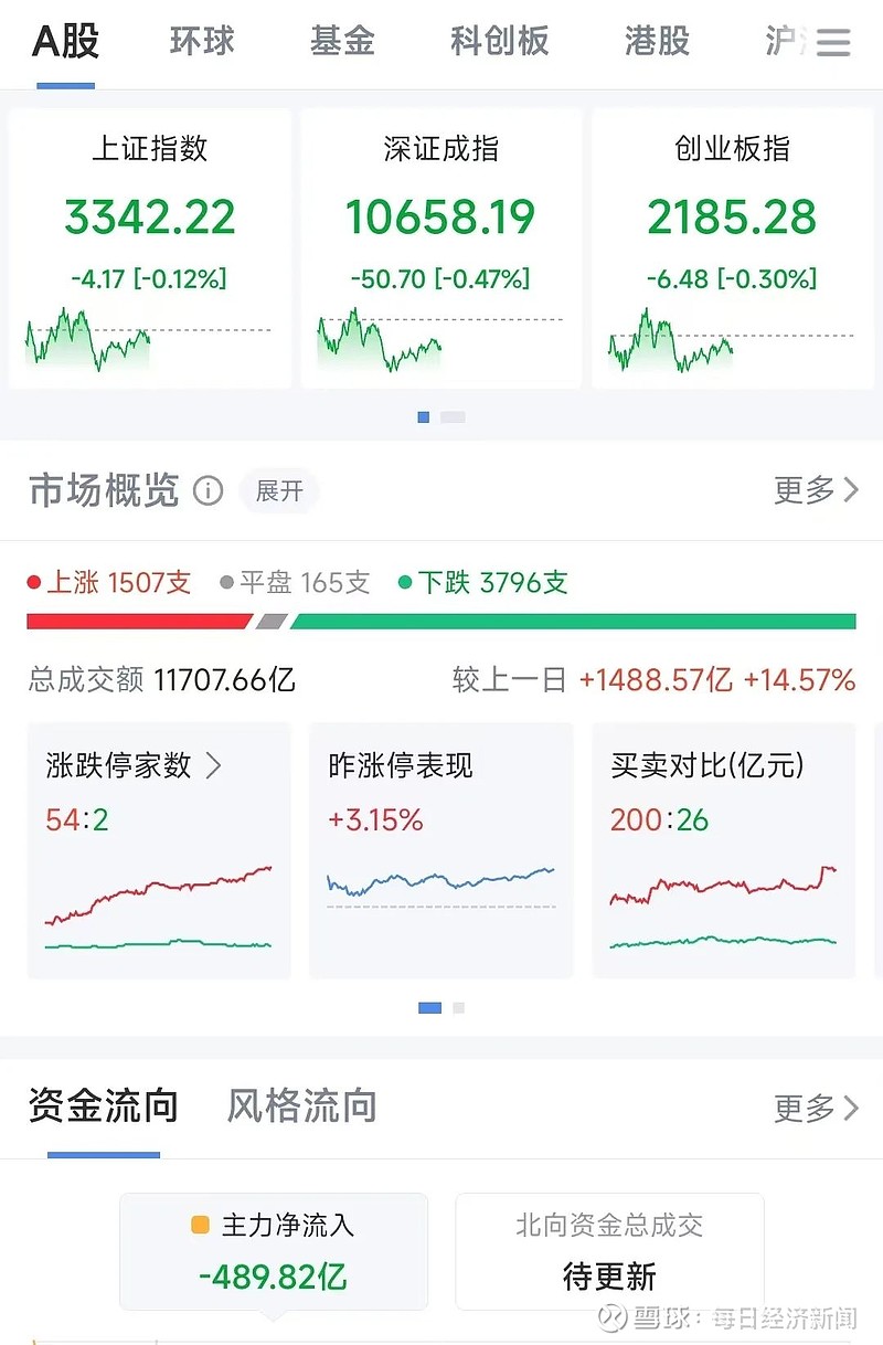 光线传媒：现阶段，公司内部已上线由内部技术部门开发的AI工具应用平台