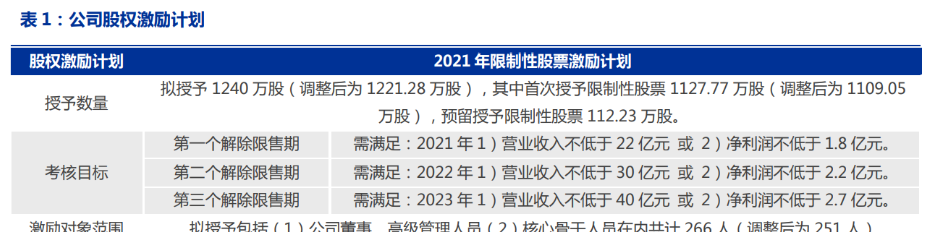 碧水源:下阶段公司将继续坚持深耕主业,专注核心业务,提升经营效率和盈利能力