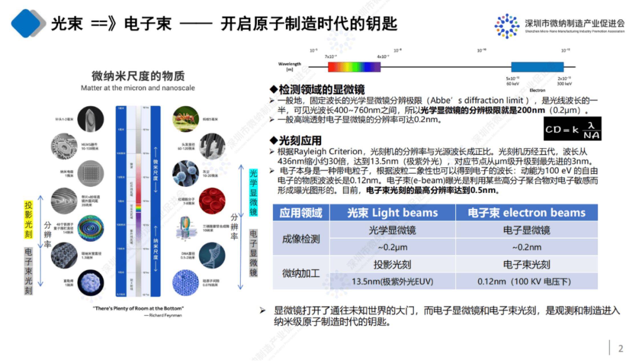 纳微科技：3月13日接受机构调研，包括知名机构高毅资产的多家机构参与
