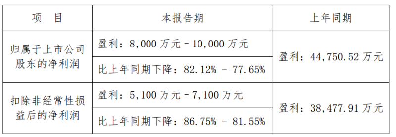 正海磁材：公司已与多家人形机器人领域下游客户开展联合研发、小批量供样等工作，目前进展顺利，但对公司经营业绩暂无实质性影响