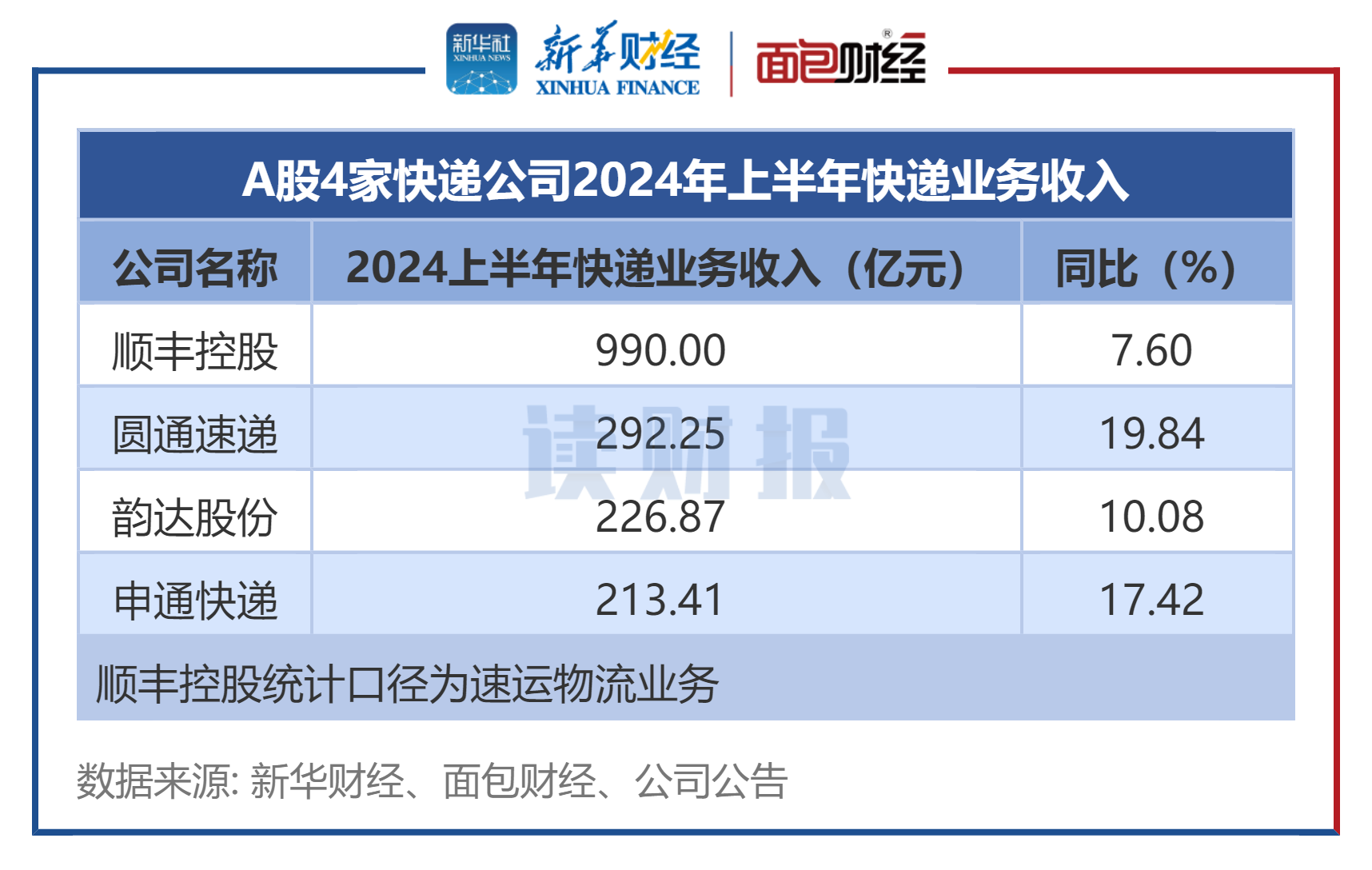 财报速递：中天火箭2024年全年净利润1956.62万元