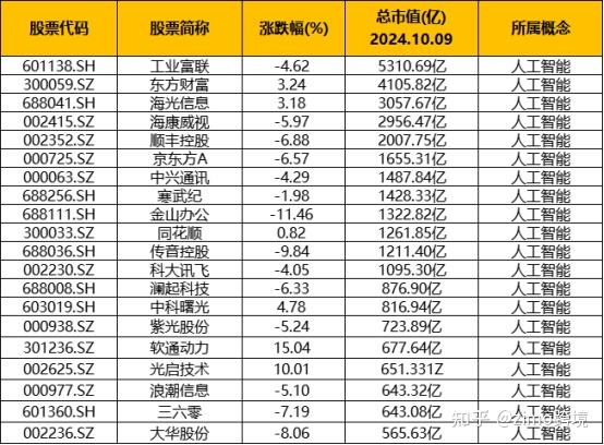 爱科科技（688092）新增【人工智能】概念