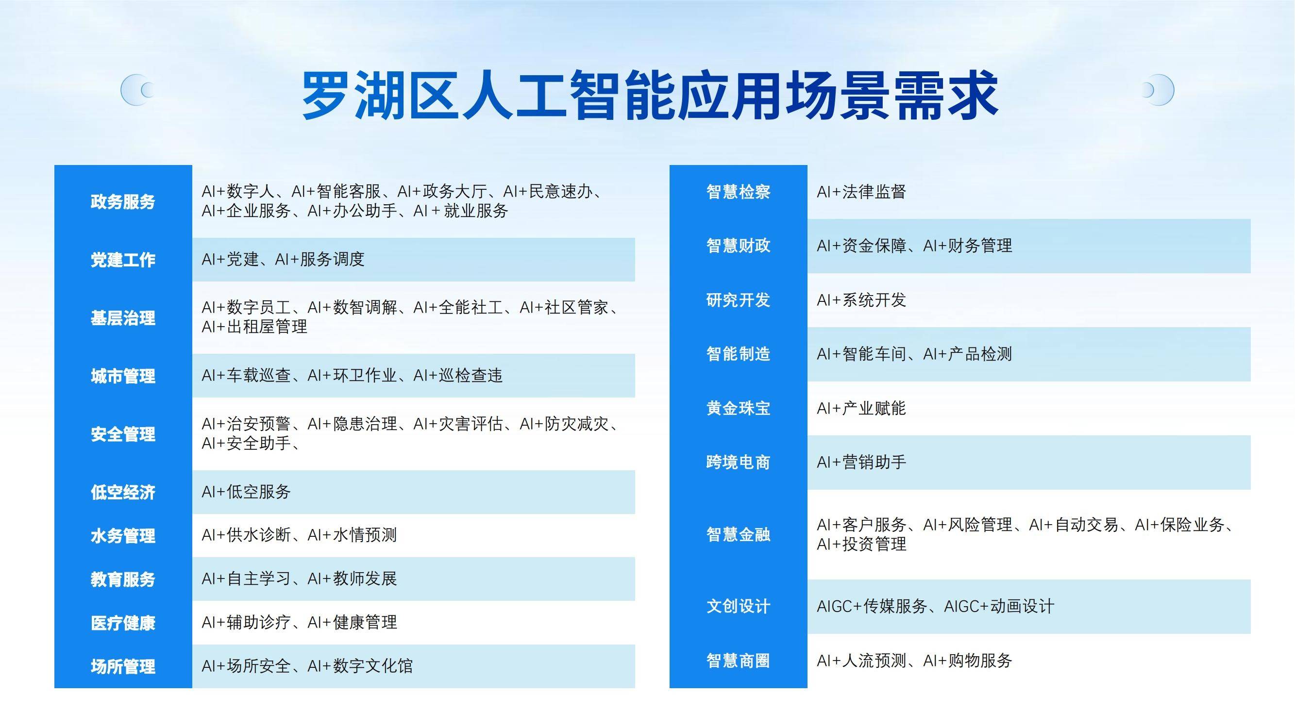 艾隆科技（688329）新增【人工智能】概念