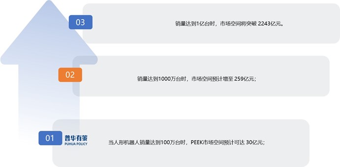 机器人产业蓄势待发，今年已注册机器人企业超4万家