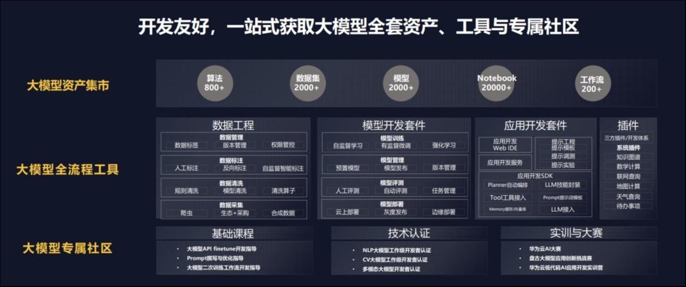 阳光诺和：公司与华为携手开发基于华为盘古大模型的AI多肽分子大模型平台