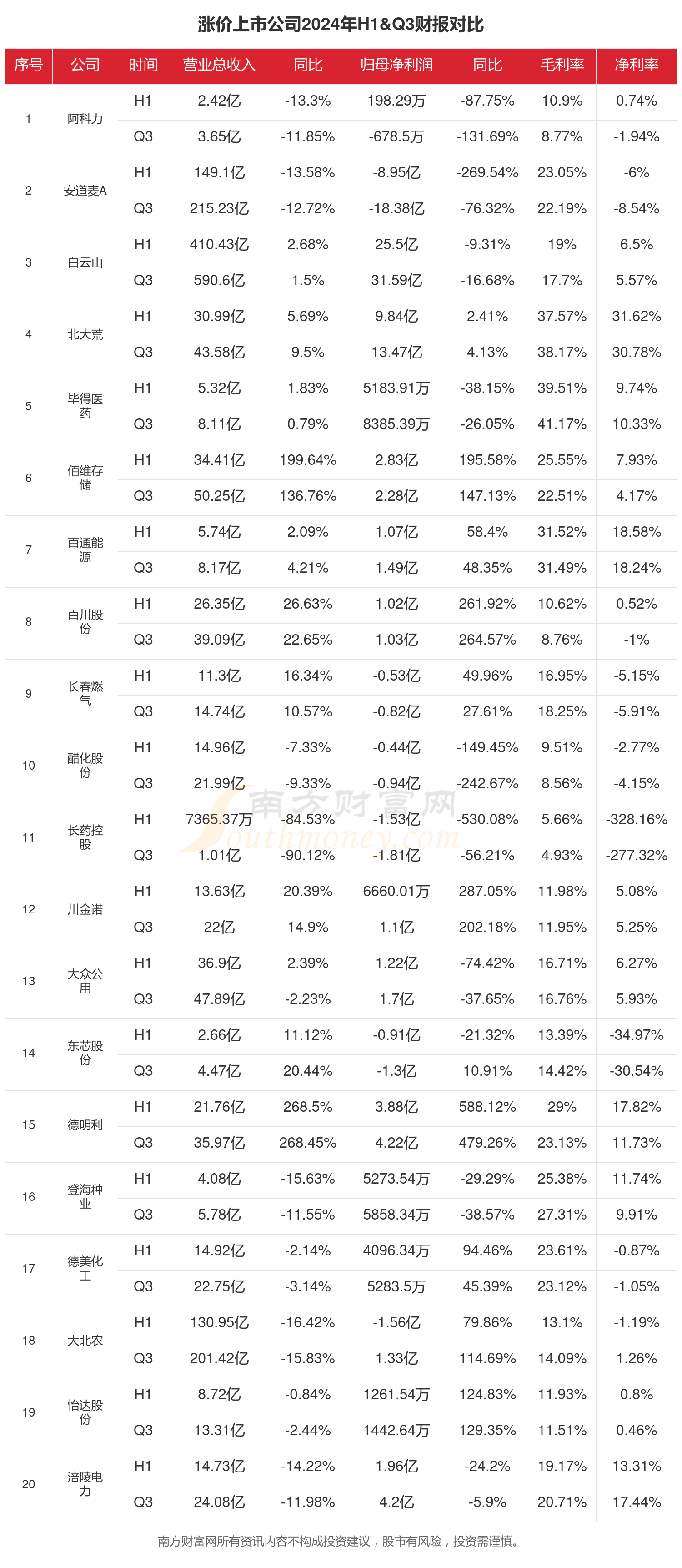 【全网最全】2024年锡行业上市公司全方位对比（附业务布局汇总、业绩对比、业务规划等）