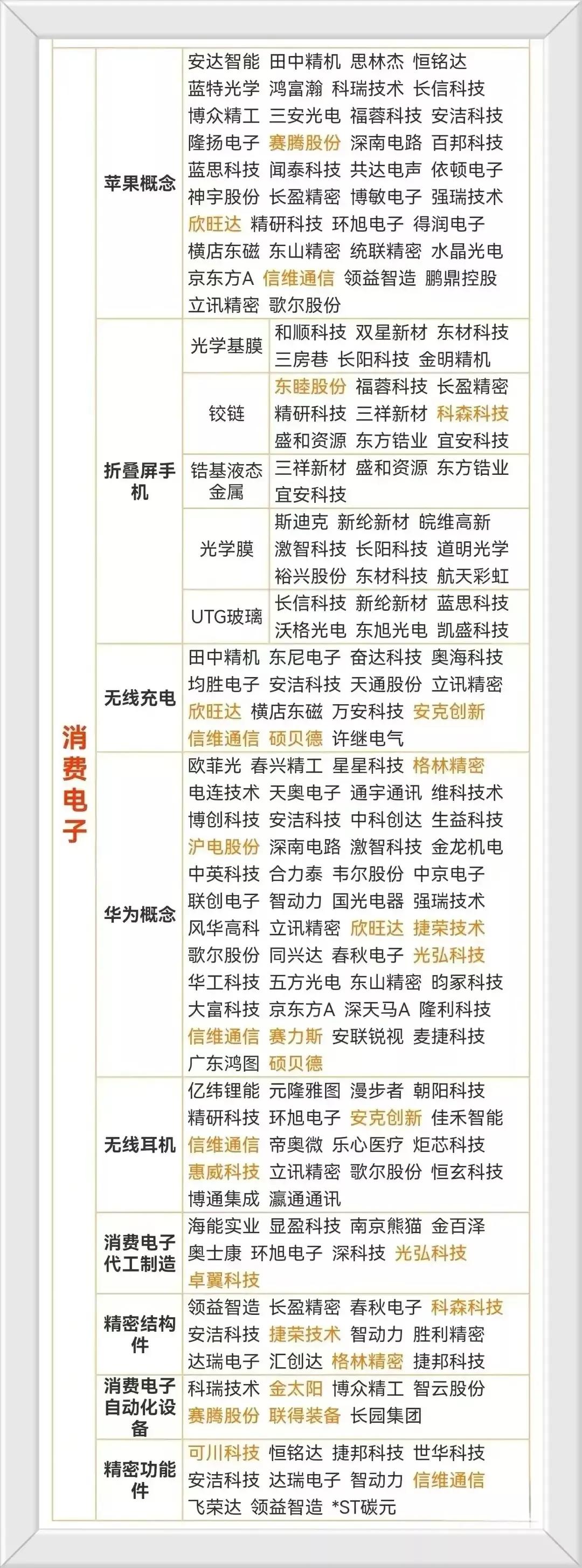 电子行业周报：智元或发布首个通用具身基座模型，建议关注消费电子企业布局机器人趋势