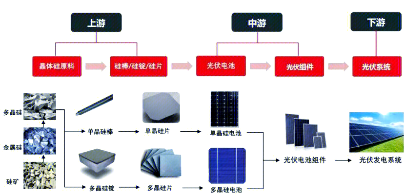 电气设备行业周报：硅料价格维持稳定，光伏玻璃价格有所上涨