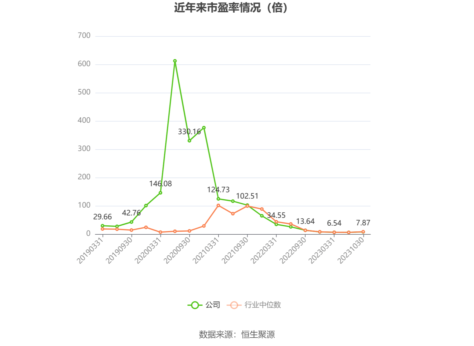 赣锋锂业持股南昌锂电公司注册资本增加至6亿
