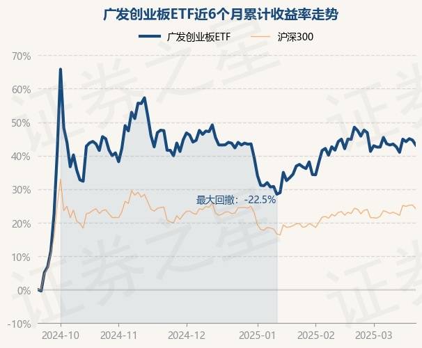 21只创业板股获杠杆资金加仓超5%