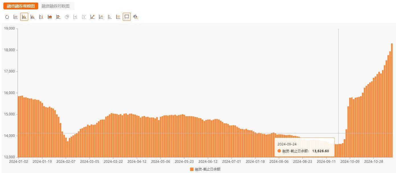 21只创业板股获杠杆资金加仓超5%