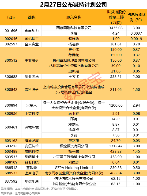 21只创业板股获杠杆资金加仓超5%