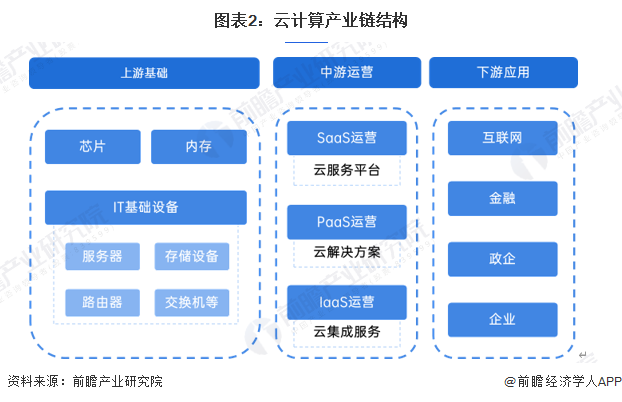 预见2025：《2025年中国智慧交通行业全景图谱》（附市场规模、竞争格局、细分市场发展现状等）