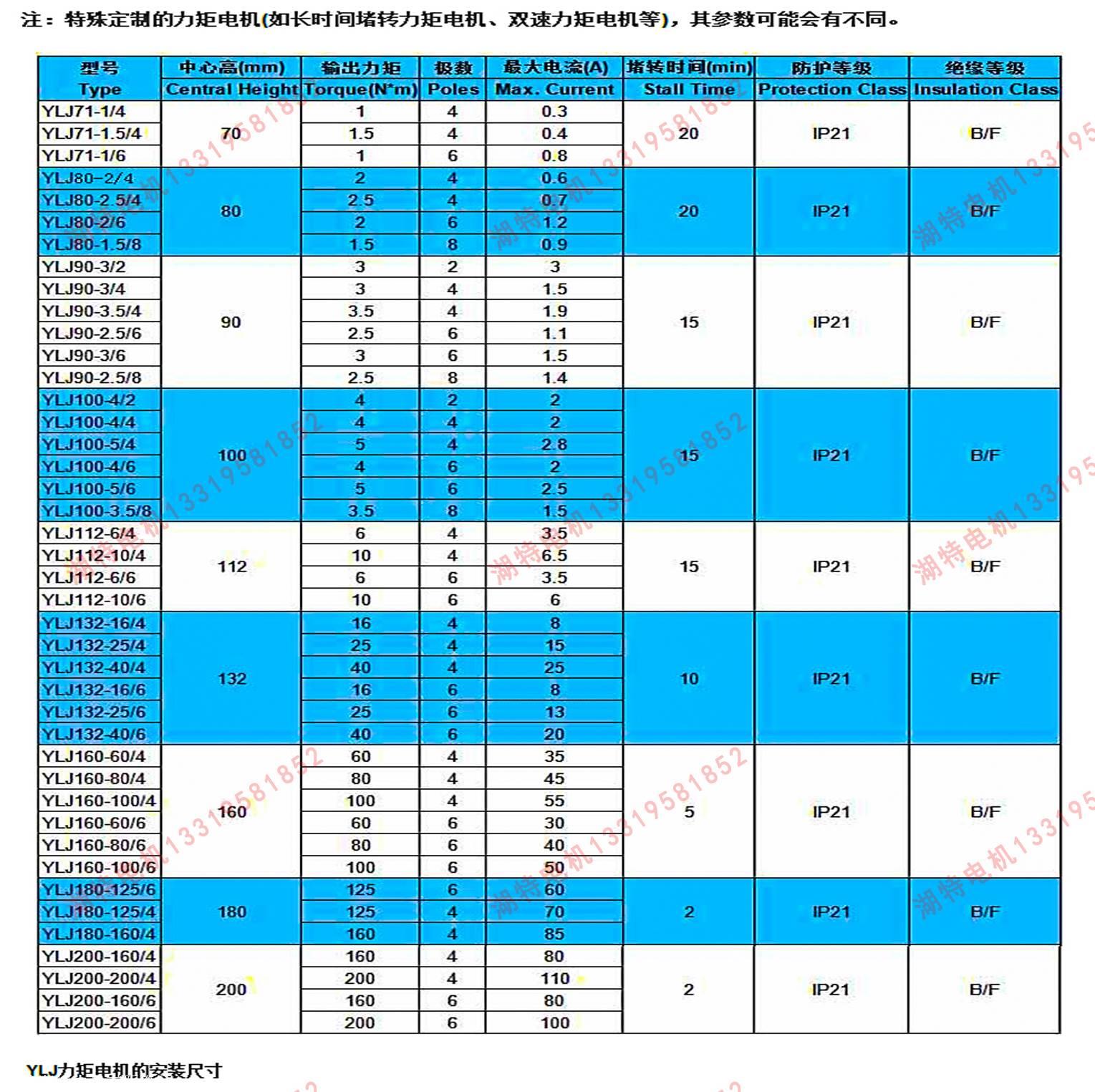 四川九洲：力矩电机等产品广泛应用于航空航天领域