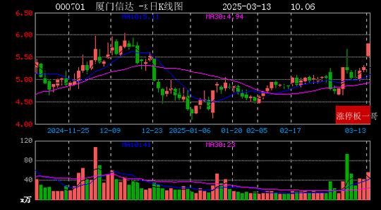 异动快报：奇精机械（603677）3月26日14点2分触及涨停板