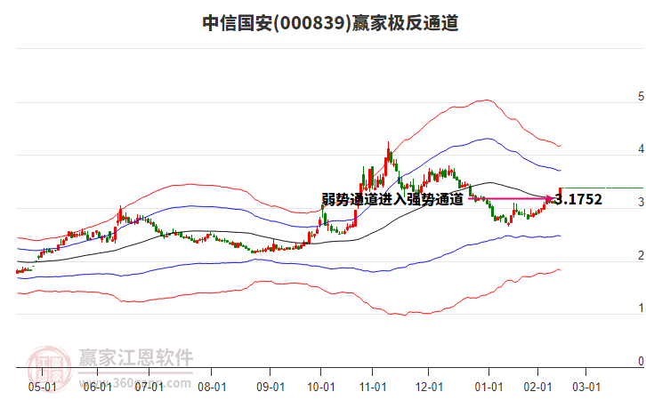 涨停雷达：ST板块+债务豁免+行业巨头牵头重整+医药 *ST景峰触及涨停
