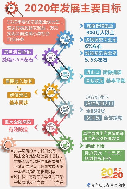 复苏信号显现，《政府工作报告》加大创新药