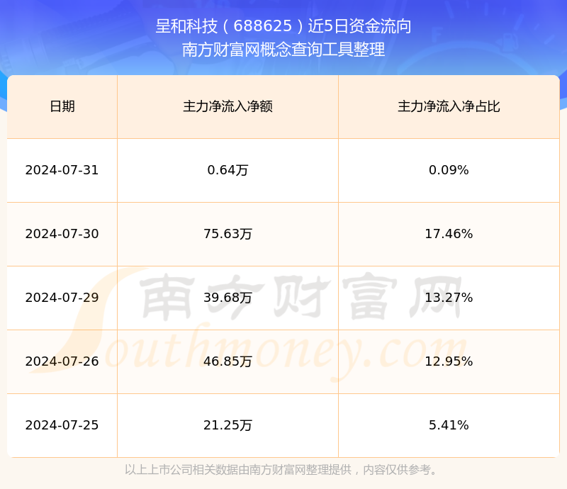 呈和科技：公司整体经营状况良好