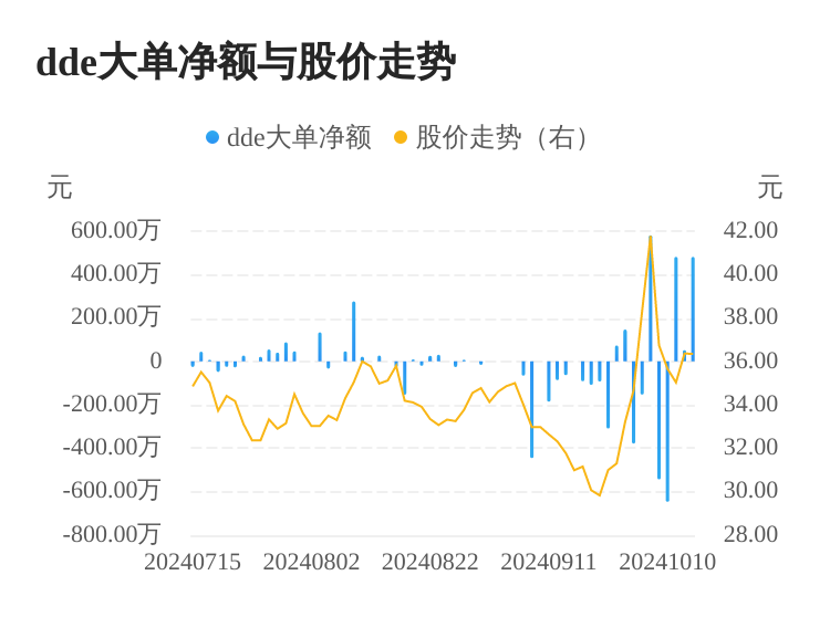 呈和科技：公司整体经营状况良好