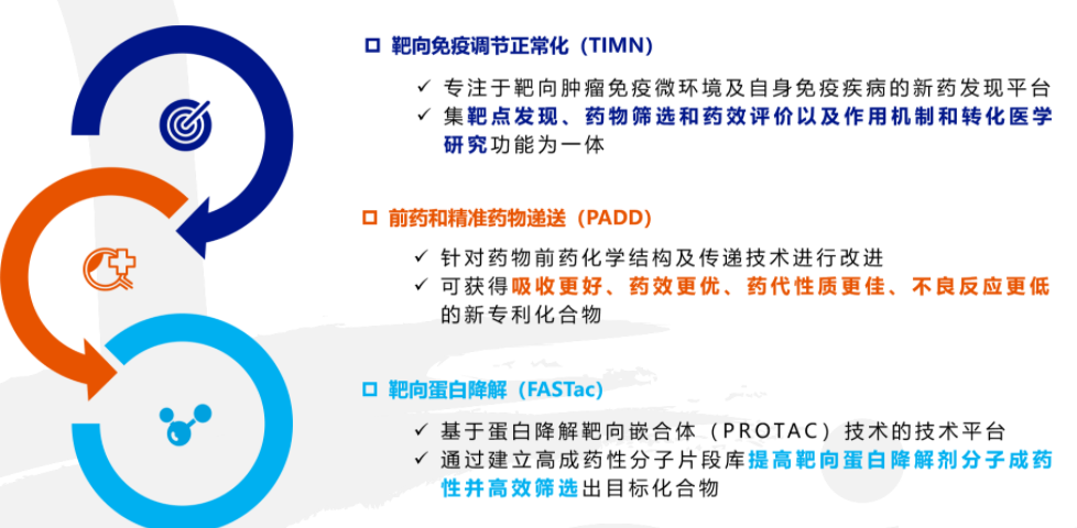 亚虹医药：前述临床尚在入组中公司将按有关规定及时对后续进展情况履行信息披露义务