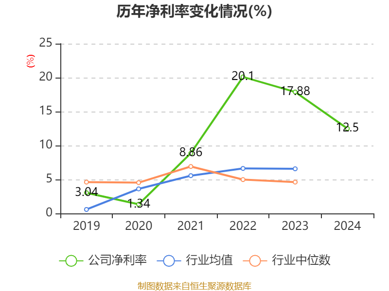 神火股份：公司2024年中期10派3元，2024年底10派5元，2024全年现金分红是10派8元