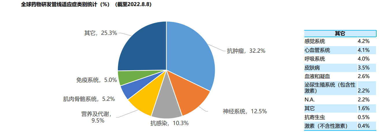 2025年创新药行业细分市场分析――创新生物制品（含细分市场，竞争格局）【组图】