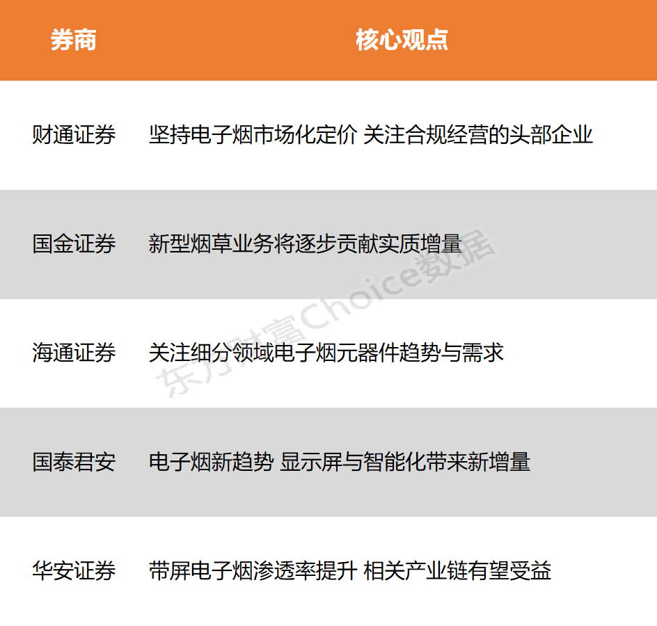 【最全】2025年新型烟草制品行业上市公司全方位对比(附业务布局汇总、业绩对比、业务规划等)