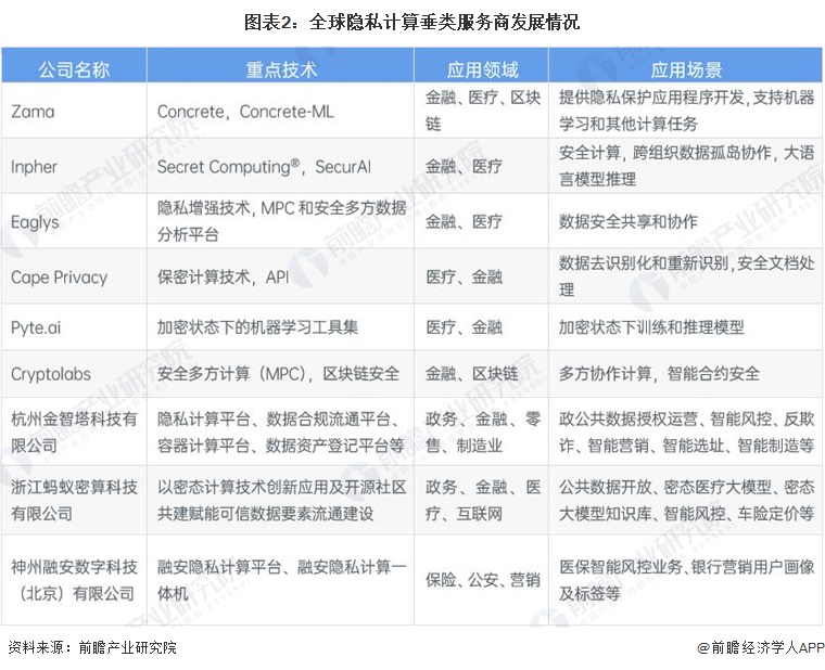 2025年中国隐私计算行业技术发展分析 技术创新活力强【组图】