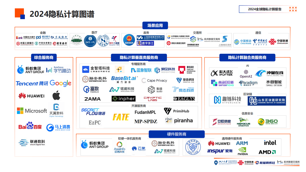 2025年中国隐私计算行业技术发展分析 技术创新活力强【组图】