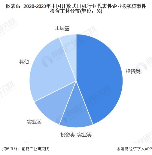 【投资视角】启示2025：中国催化剂行业投融资及兼并重组分析（附投融资事件、产业基金和兼并重组等）