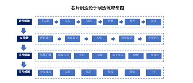中微公司：公司紧跟先进制程工艺发展的最前沿