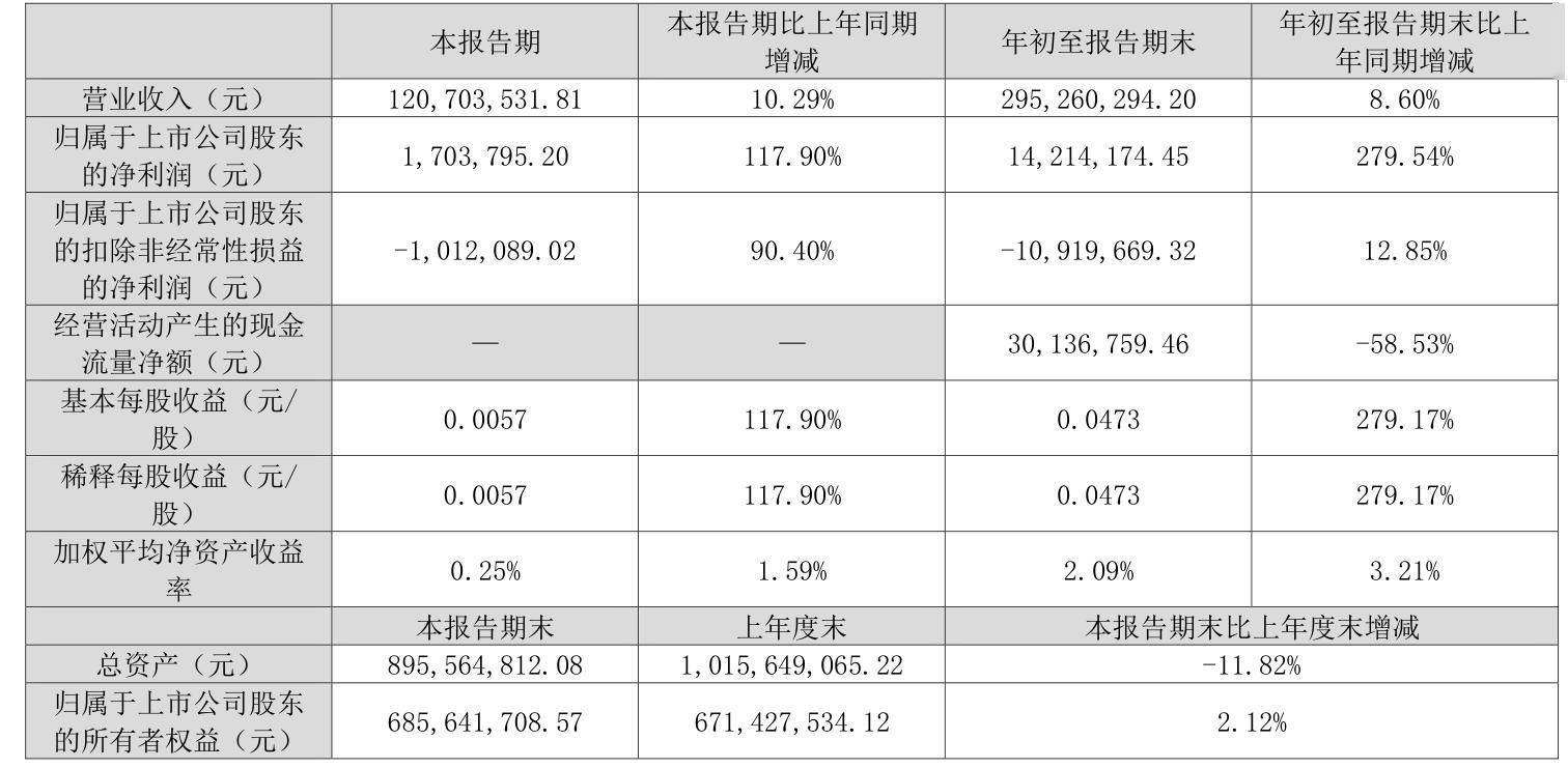 财报速递：潍柴动力2024年全年净利润114.03亿元