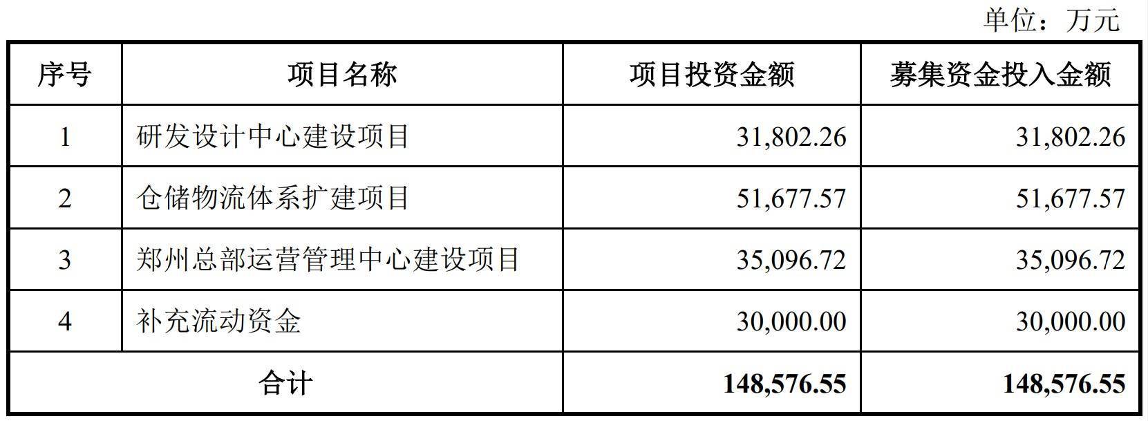A股申购 | 常友科技(301557.SZ)开启申购 专注于风电与轨交领域的复合材料