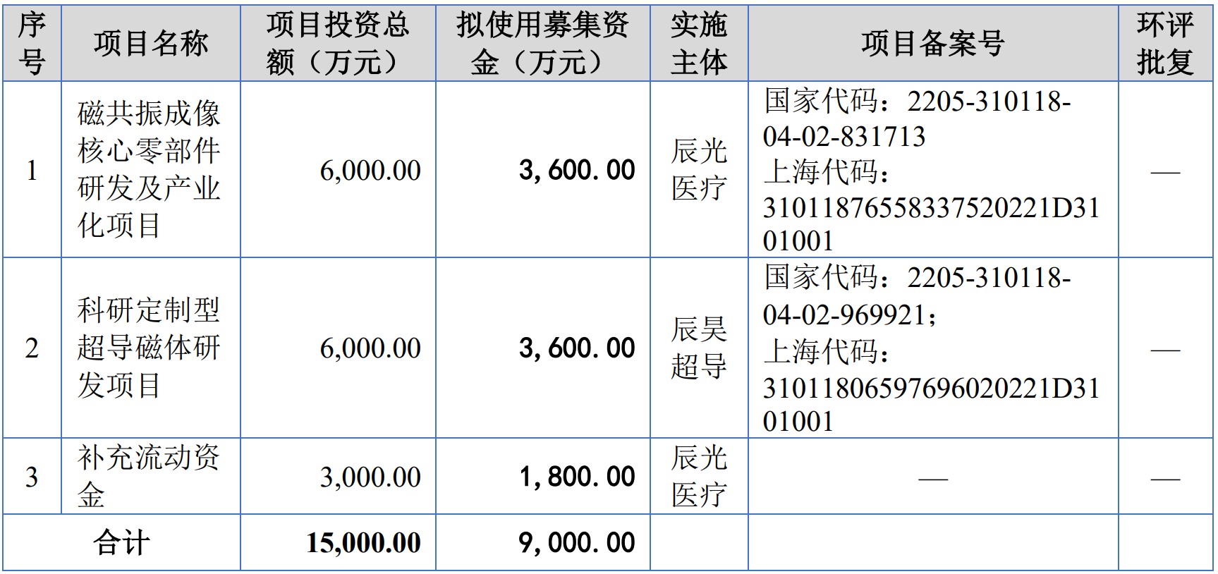 A股申购 | 常友科技(301557.SZ)开启申购 专注于风电与轨交领域的复合材料