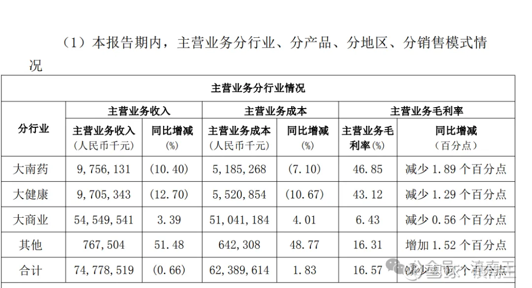 年报解读 | 去年股价跌近九成、净利润5年来首次下滑！主耕非住领域的新大正如何突围？