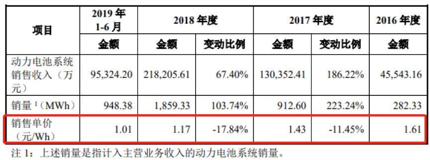 孚能科技：3月20日接受机构调研，高盛Goldman Sachs、拉扎德资管Lazard Asset Management LLC等多家机构参与