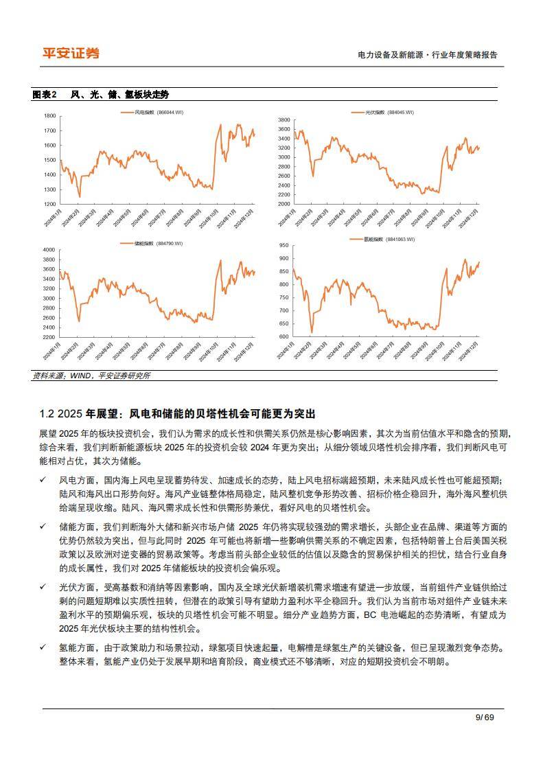 【行业深度】洞察2025：中国风电行业竞争格局及市场份额（附市场集中度、企业竞争力评价等）