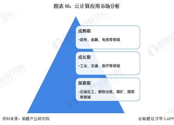 预见2025:《2025年中国碳纤维产业全景图谱》(附市场现状、竞争格局和发展趋势等)