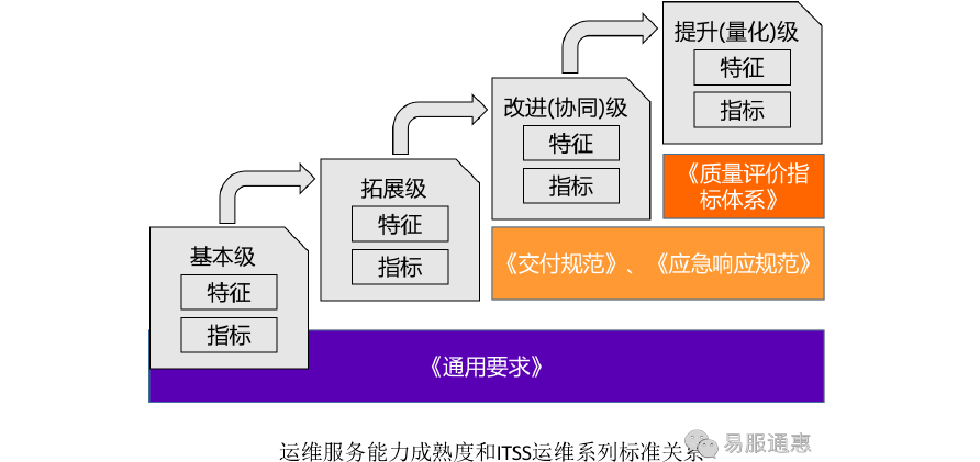 中保协发布保险业公司治理4项团体标准 正在编写的系列标准还有12个