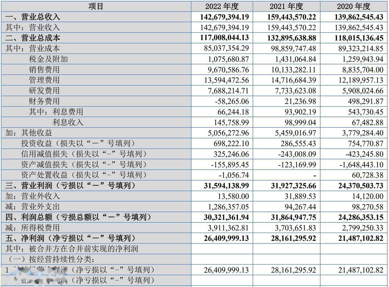 A股申购 | 毓恬冠佳(301173.SZ)开启申购 为国内汽车天窗市场第二大供应商