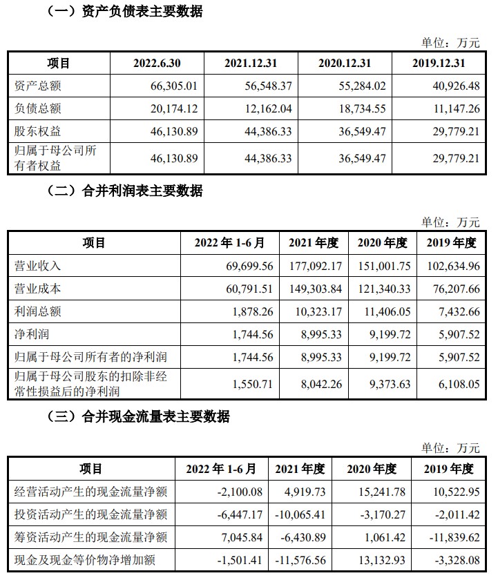 A股申购 | 毓恬冠佳(301173.SZ)开启申购 为国内汽车天窗市场第二大供应商