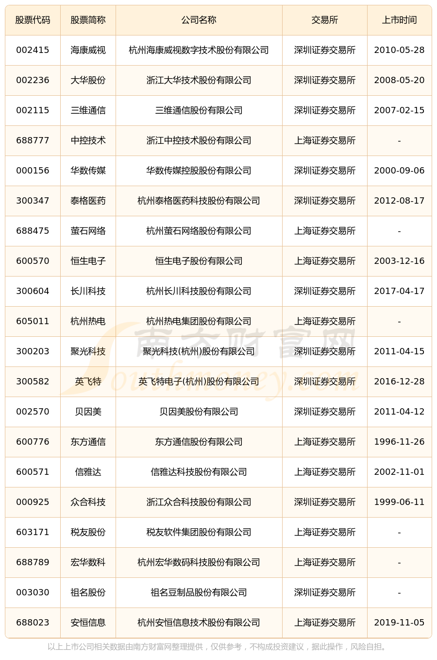 财报速递：大华股份2024年全年净利润29.06亿元
