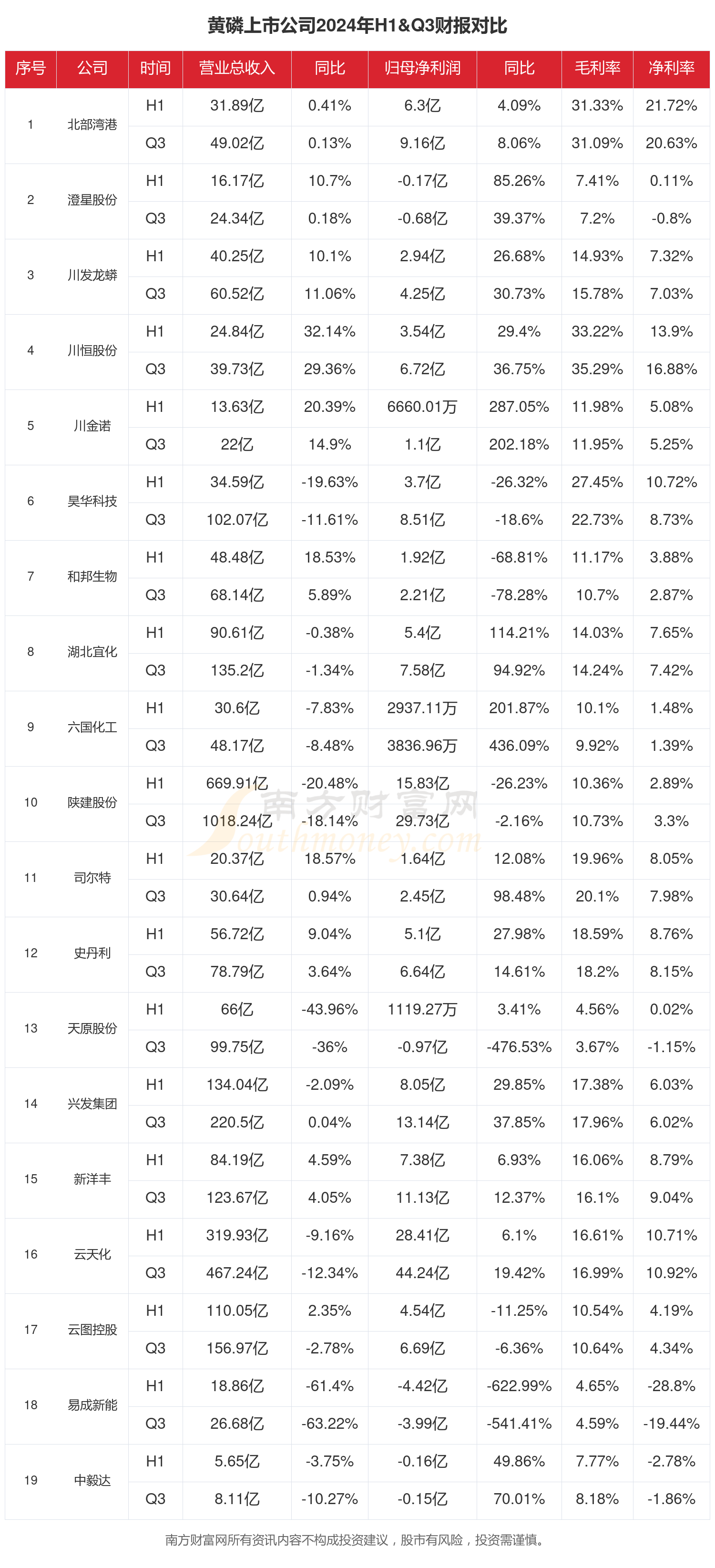 财报速递:中国能建2024年全年净利润83.96亿元