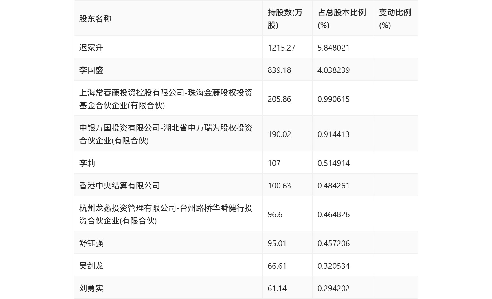 财报速递:达安基因2024年全年净亏损9.25亿元