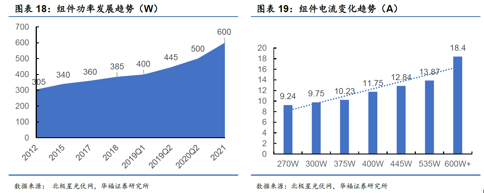 泽润新能通过注册，聚焦光伏组件接线盒业务，应收款项余额较大