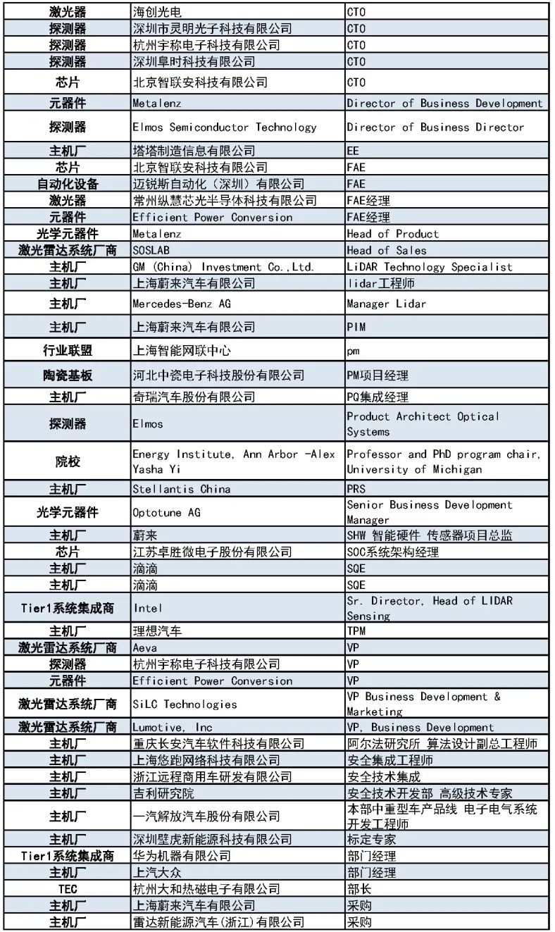 海创光电冲刺IPO，专注激光雷达元器件领域，华为参投