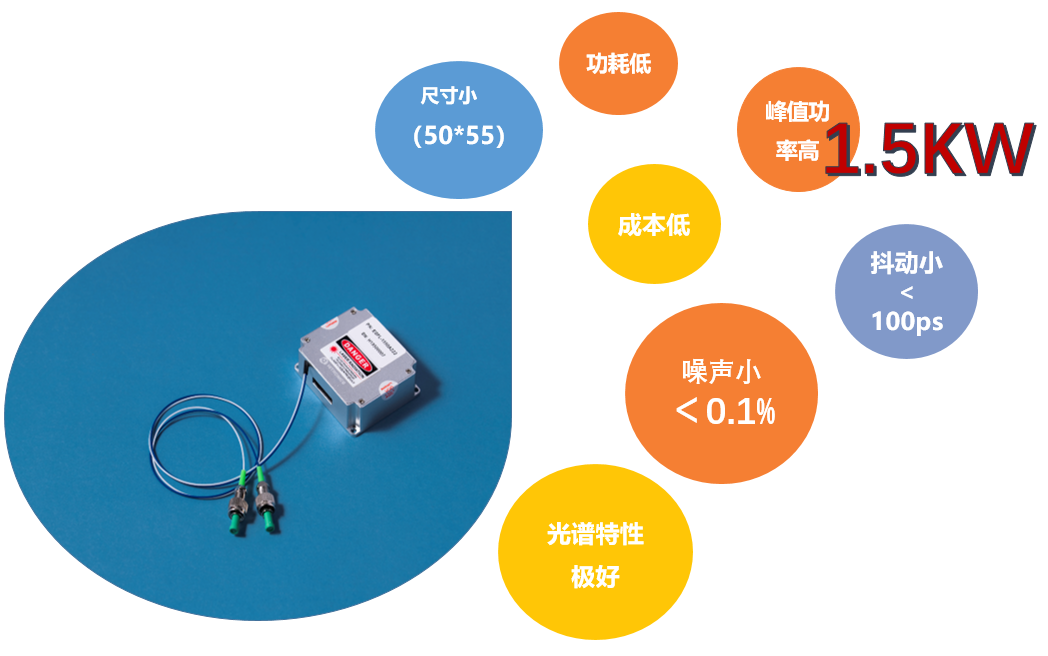 海创光电冲刺IPO，专注激光雷达元器件领域，华为参投