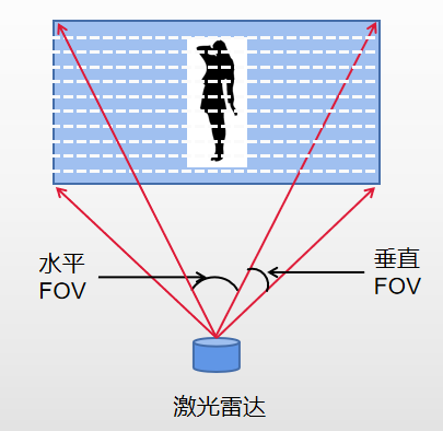 海创光电冲刺IPO，专注激光雷达元器件领域，华为参投